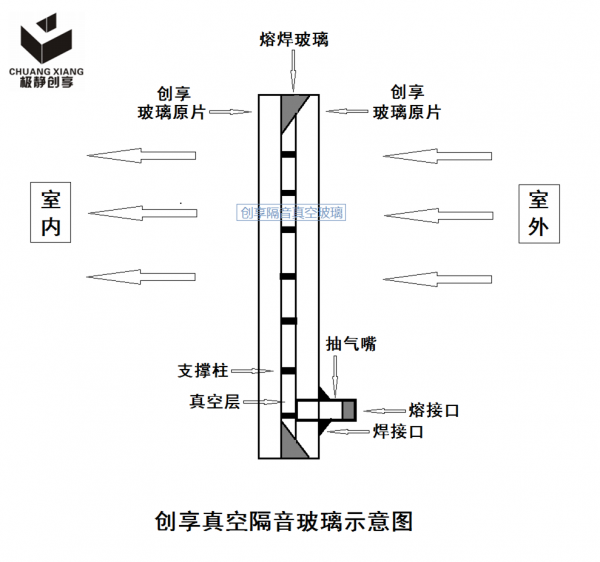 阿里创享真空隔音玻璃