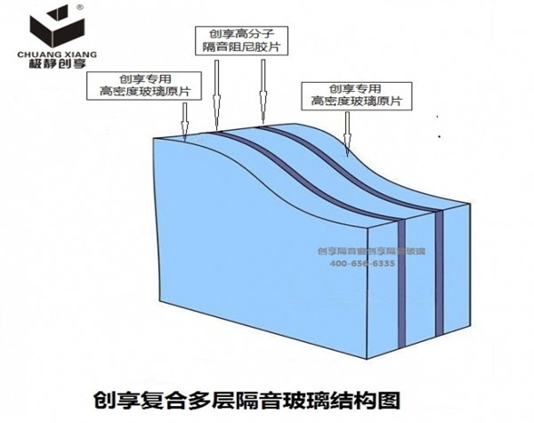 黔南创享隔音玻璃