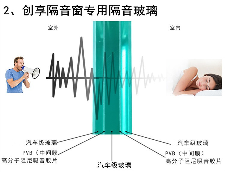 创享隔音窗