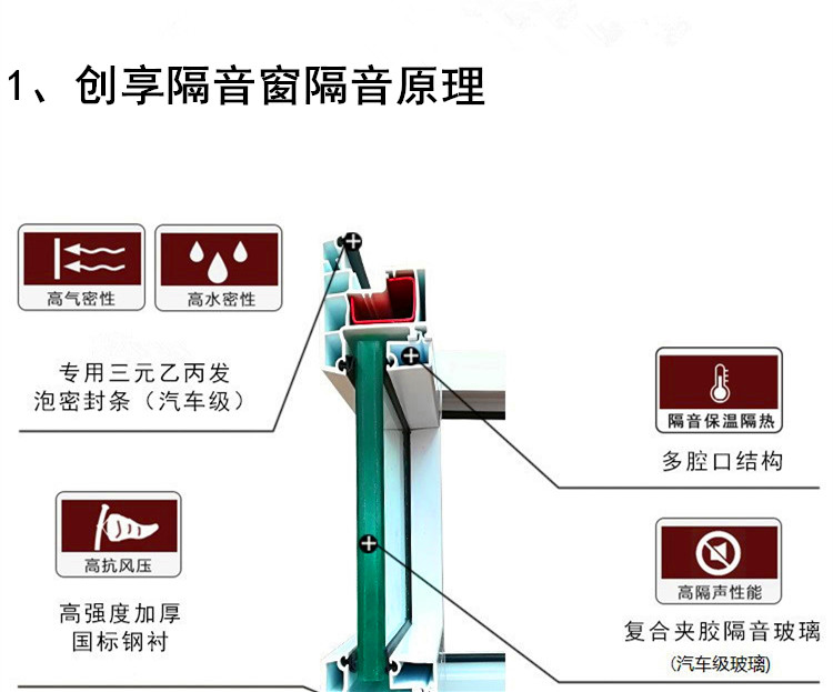 成都隔音窗