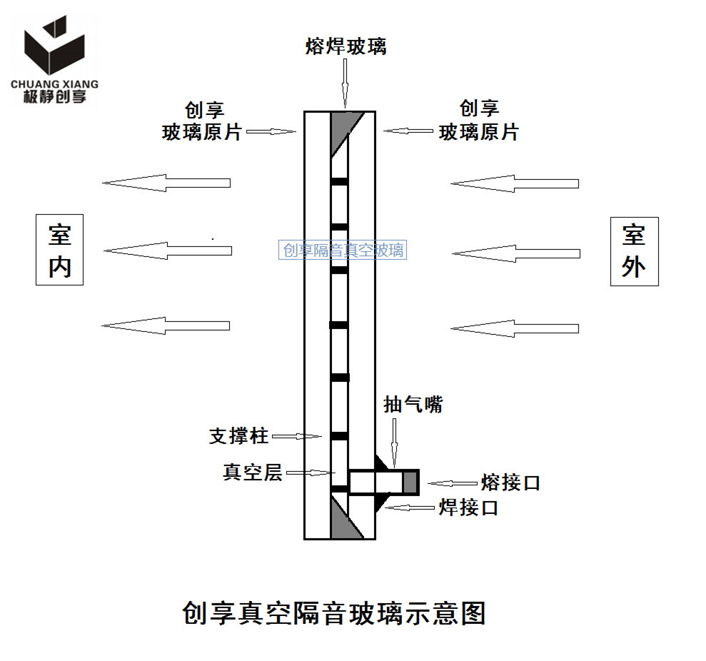 创享隔音真空玻璃_副本.png