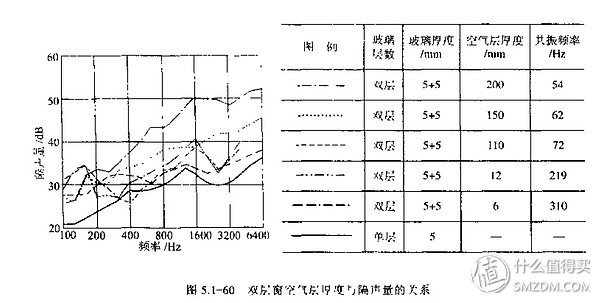 窗外噪音扰民？隔音窗选购指南看这一篇就够了！